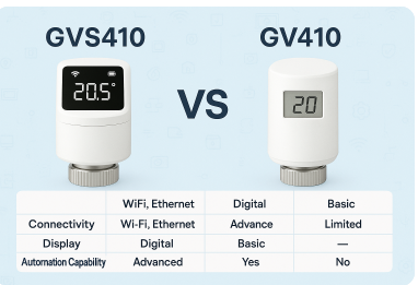 gvs410 et gv410 difference